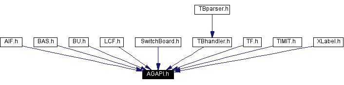 Included by dependency graph
