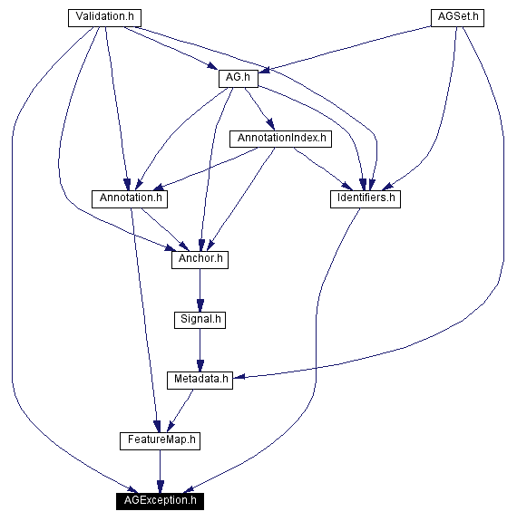 Included by dependency graph
