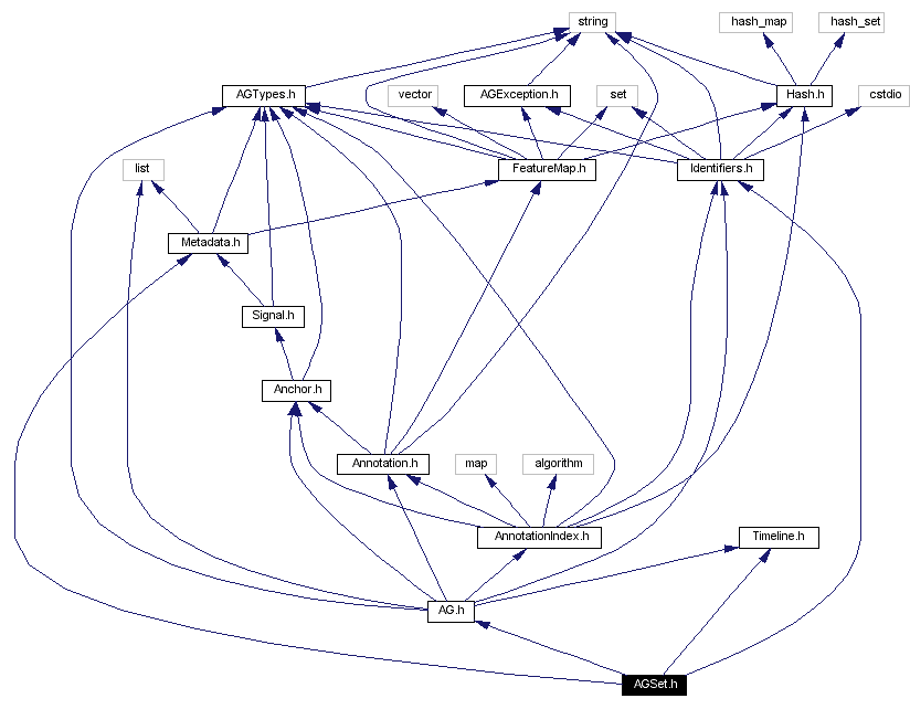 Include dependency graph