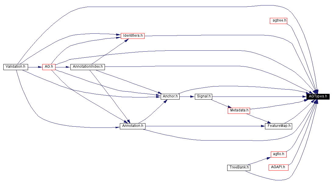 Included by dependency graph