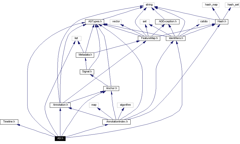 Include dependency graph