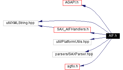 Include dependency graph