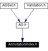 Included by dependency graph