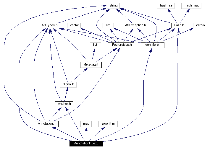 Include dependency graph