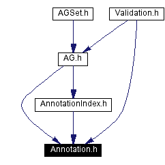 Included by dependency graph