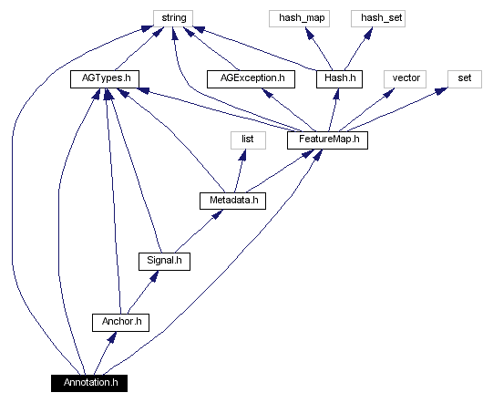 Include dependency graph