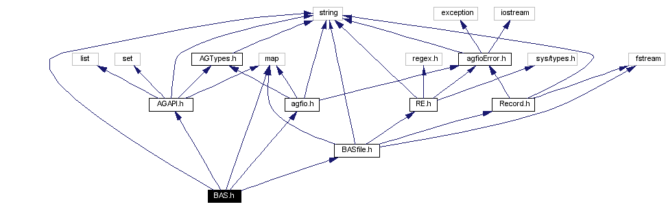 Include dependency graph