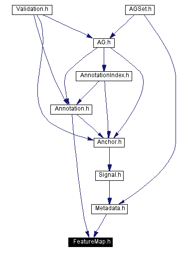 Included by dependency graph