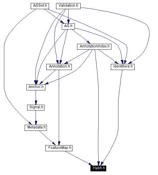 Included by dependency graph