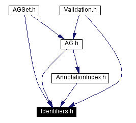 Included by dependency graph