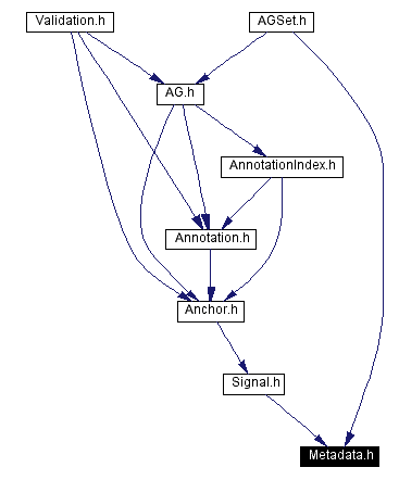 Included by dependency graph