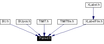 Included by dependency graph
