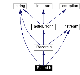 Include dependency graph