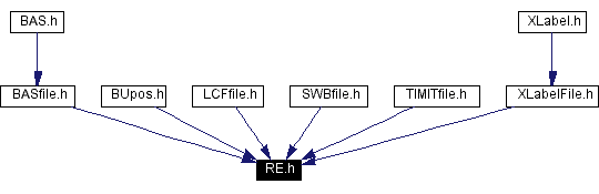 Included by dependency graph