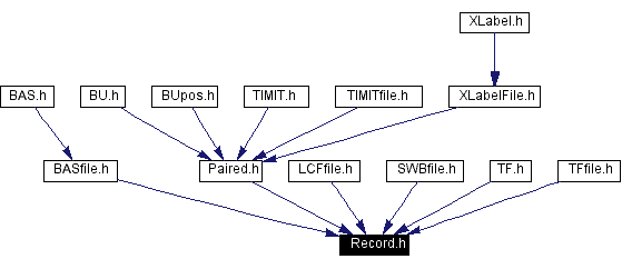 Included by dependency graph