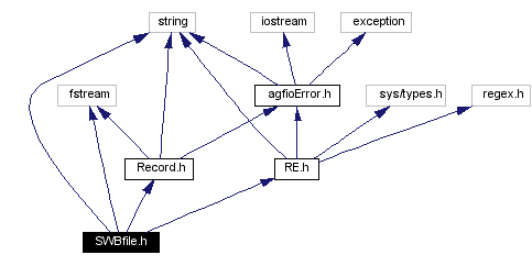Include dependency graph