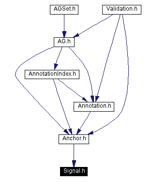 Included by dependency graph