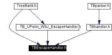 Included by dependency graph