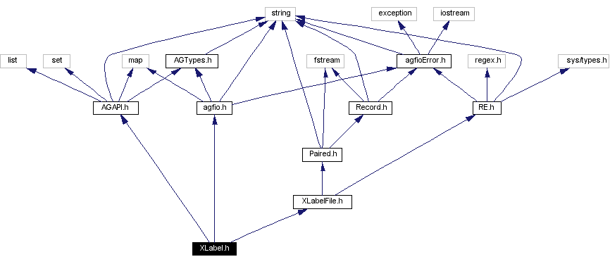 Include dependency graph